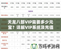 天龍八部VIP需要多少元寶？詳解VIP系統(tǒng)及充值攻略