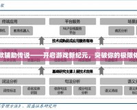 首款輔助傳說——開啟游戲新紀元，突破你的極限體驗
