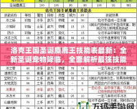 洛克王國圣誕麋鹿王技能表最新：全新圣誕寵物降臨，全面解析最強(qiáng)技能！