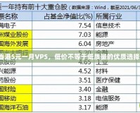 香港5元一月VPS，低價(jià)不等于低質(zhì)量的優(yōu)質(zhì)選擇！