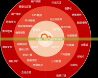 Uuo模型：顛覆傳統(tǒng)的數(shù)字營(yíng)銷新策略