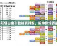 探索《口袋妖怪白金》性格表對照，幫助你培養(yǎng)最強小精靈！