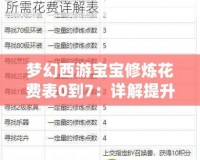 夢(mèng)幻西游寶寶修煉花費(fèi)表0到7：詳解提升寶寶戰(zhàn)力的秘訣！