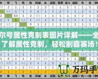 賽爾號(hào)屬性克制表圖片詳解——全面了解屬性克制，輕松制霸賽場(chǎng)！