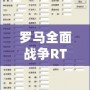 羅馬全面戰(zhàn)爭(zhēng)RTW修改器用不了？解決方法全揭秘！