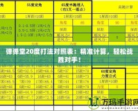 彈彈堂20度打法對照表：精準計算，輕松戰(zhàn)勝對手！
