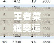 王者榮耀奧運(yùn)積分有什么用？全面解析奧運(yùn)積分的價(jià)值與用途！