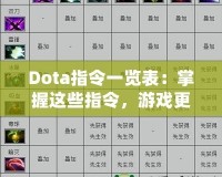 Dota指令一覽表：掌握這些指令，游戲更暢快