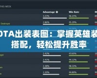DOTA出裝表圖：掌握英雄裝備搭配，輕松提升勝率