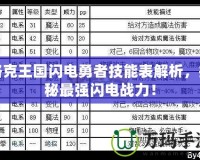 洛克王國(guó)閃電勇者技能表解析，揭秘最強(qiáng)閃電戰(zhàn)力！