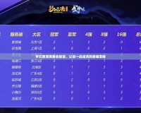 夢(mèng)幻西游英雄會(huì)稱謂，讓你一戰(zhàn)成名的巔峰榮耀