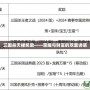 三國殺天梯獎勵——榮耀與財富的雙重誘惑