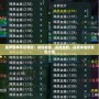 噩夢副本開啟等級：挑戰(zhàn)極限，超越自我，探索未知的冒險之境