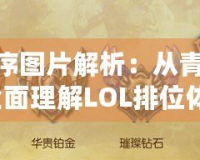 LOL排位等級(jí)順序圖片解析：從青銅到挑戰(zhàn)者，帶你全面理解LOL排位體系！