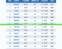 2024LPL春季賽賽程大揭秘，快來一覽精彩賽事！