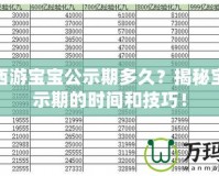 夢(mèng)幻西游寶寶公示期多久？揭秘寶寶公示期的時(shí)間和技巧！