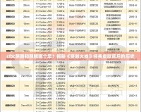 cf火麒麟和麒麟哪個(gè)早？揭秘《穿越火線》經(jīng)典皮膚背后的歷史