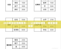 24小時(shí)自動(dòng)跑商腳本——讓你輕松賺錢，徹底解放雙手