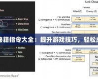 Dota2秘籍指令大全：提升游戲技巧，輕松成為高手