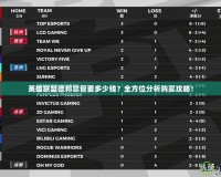 英雄聯(lián)盟德邦總管要多少錢？全方位分析購買攻略！