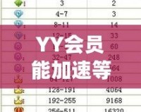 YY會(huì)員能加速等級(jí)嗎？解密會(huì)員特權(quán)背后的秘密！