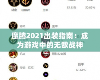 魔騰2021出裝指南：成為游戲中的無(wú)敵戰(zhàn)神