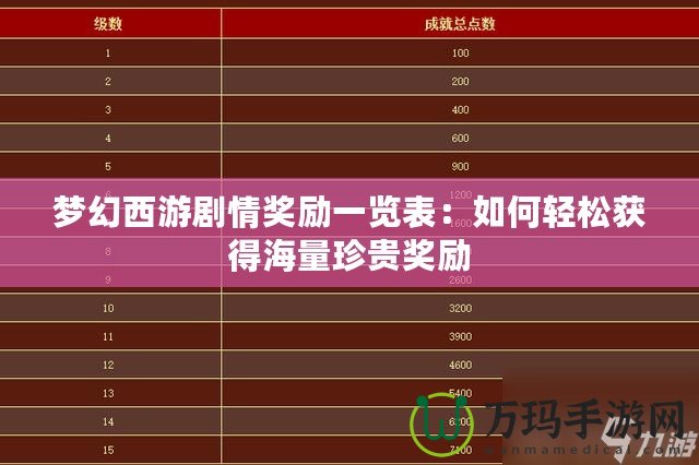 夢幻西游劇情獎勵一覽表：如何輕松獲得海量珍貴獎勵