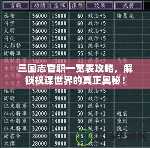 三國(guó)志官職一覽表攻略，解鎖權(quán)謀世界的真正奧秘！