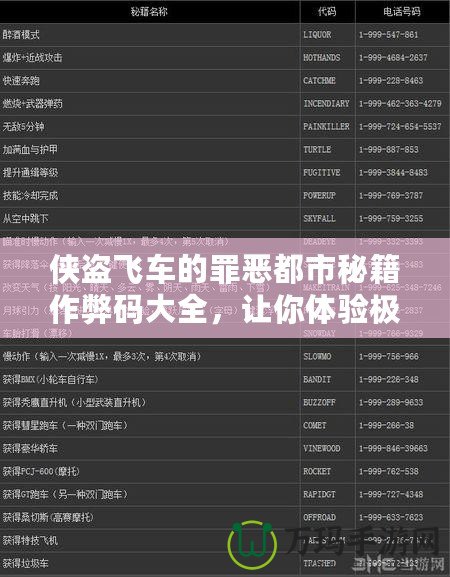 俠盜飛車的罪惡都市秘籍作弊碼大全，讓你體驗(yàn)極致快感！