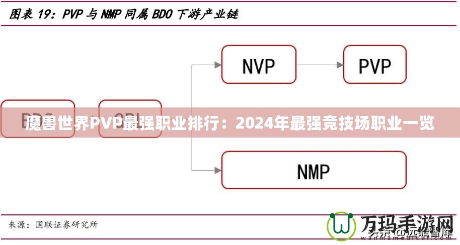 魔獸世界PVP最強職業(yè)排行：2024年最強競技場職業(yè)一覽
