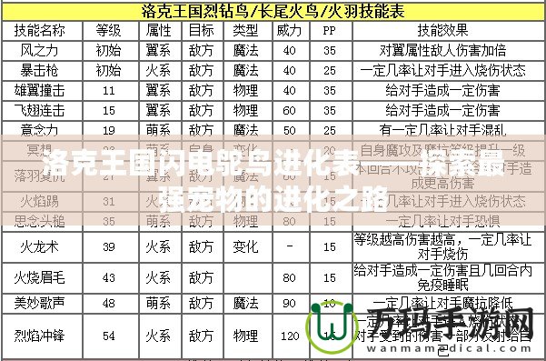 洛克王國(guó)閃電鴕鳥(niǎo)進(jìn)化表——探索最強(qiáng)寵物的進(jìn)化之路