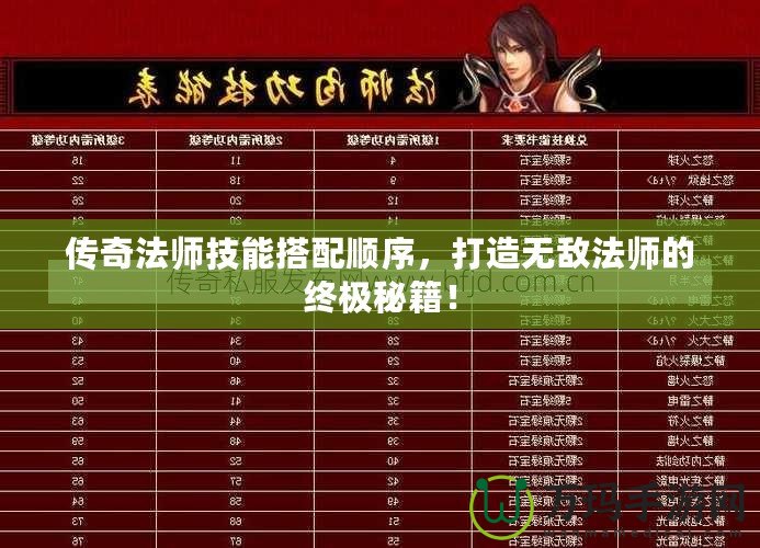 傳奇法師技能搭配順序，打造無(wú)敵法師的終極秘籍！