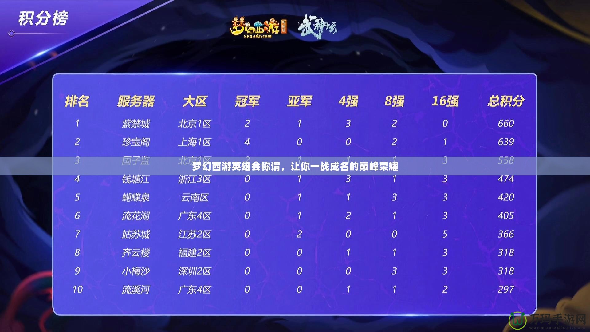 夢幻西游英雄會稱謂，讓你一戰(zhàn)成名的巔峰榮耀