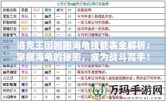 洛克王國圈圈海龜技能表全解析：掌握海龜?shù)拿孛?，成為?zhàn)斗高手！