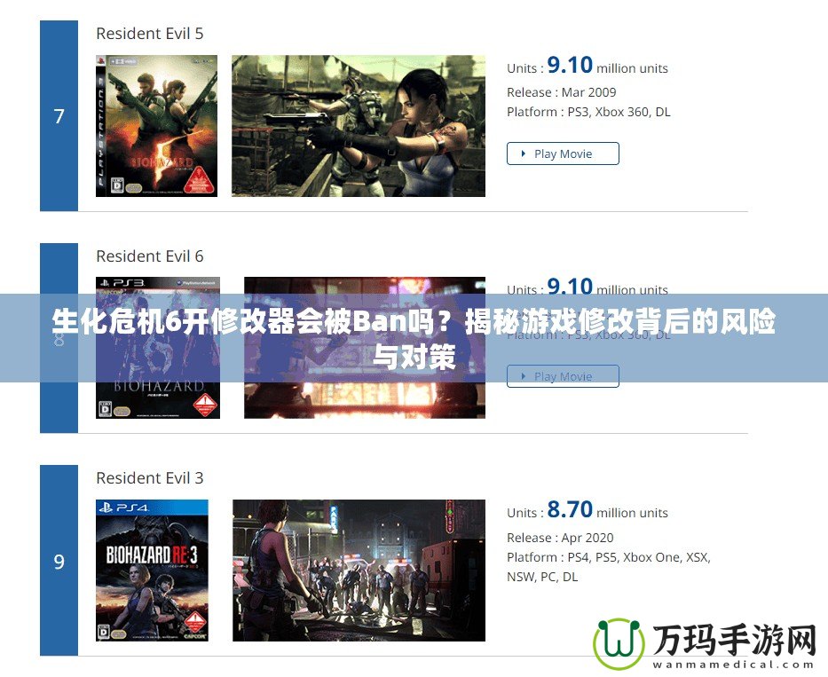 生化危機6開修改器會被Ban嗎？揭秘游戲修改背后的風險與對策