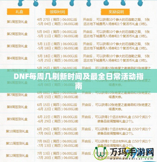 DNF每周幾刷新時間及最全日?;顒又改? title=
