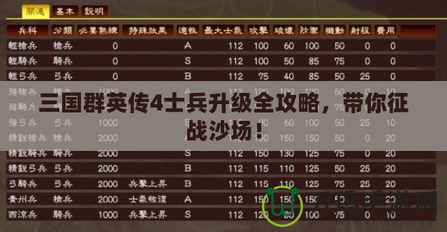 三國群英傳4士兵升級全攻略，帶你征戰(zhàn)沙場！