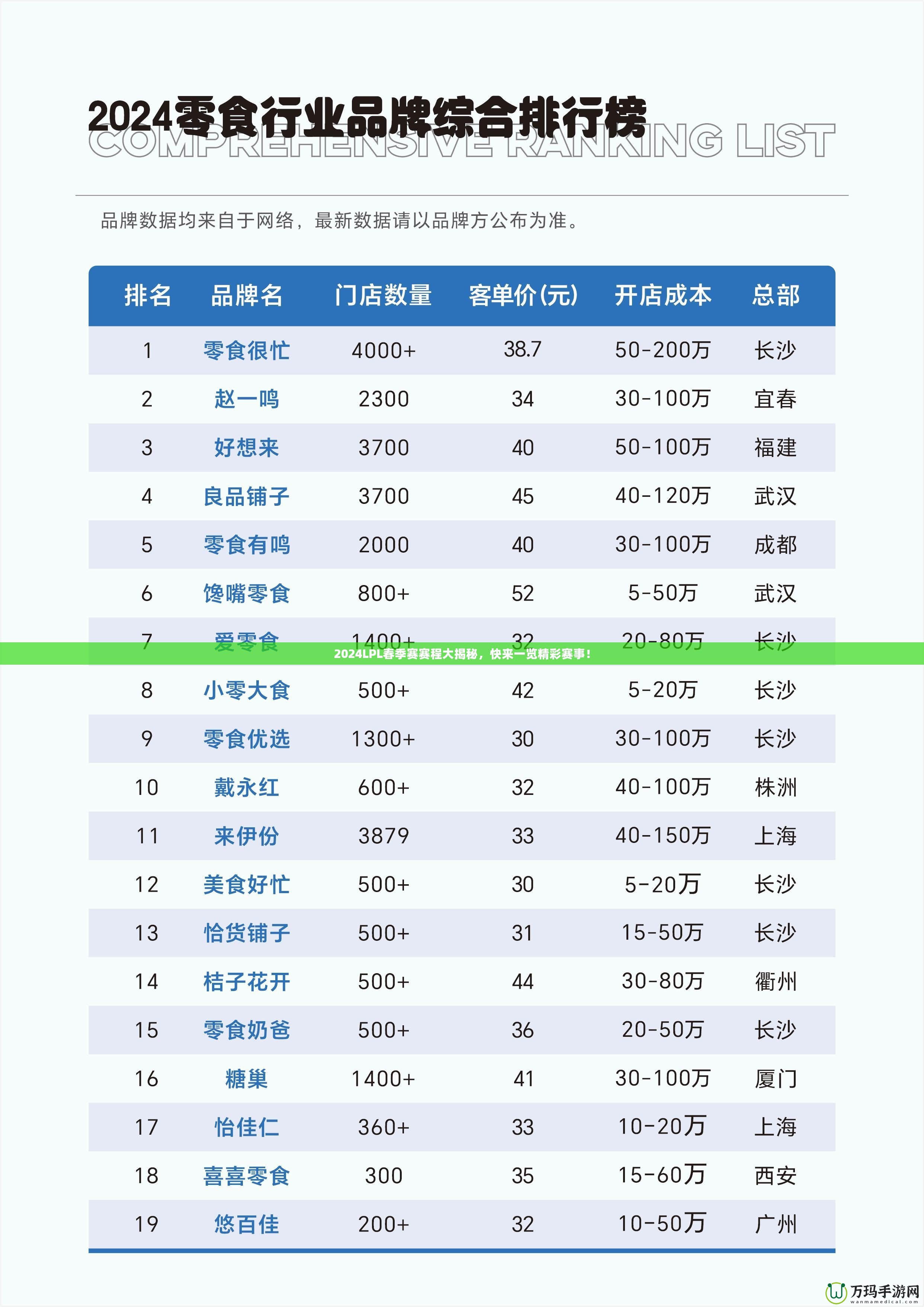 2024LPL春季賽賽程大揭秘，快來(lái)一覽精彩賽事！