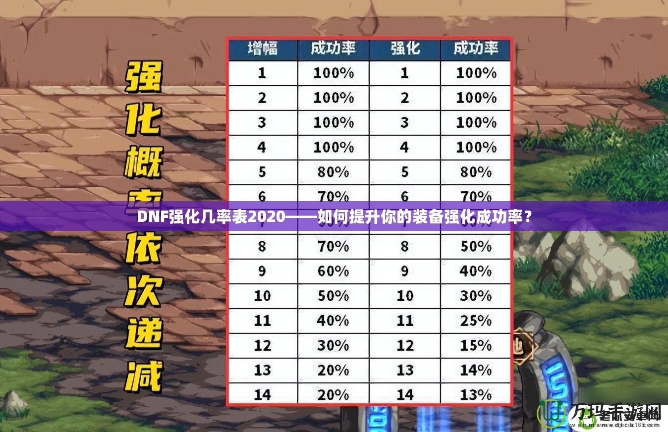 DNF強化幾率表2020——如何提升你的裝備強化成功率？