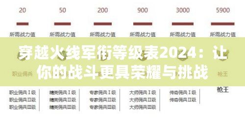 穿越火線軍銜等級表2024：讓你的戰(zhàn)斗更具榮耀與挑戰(zhàn)