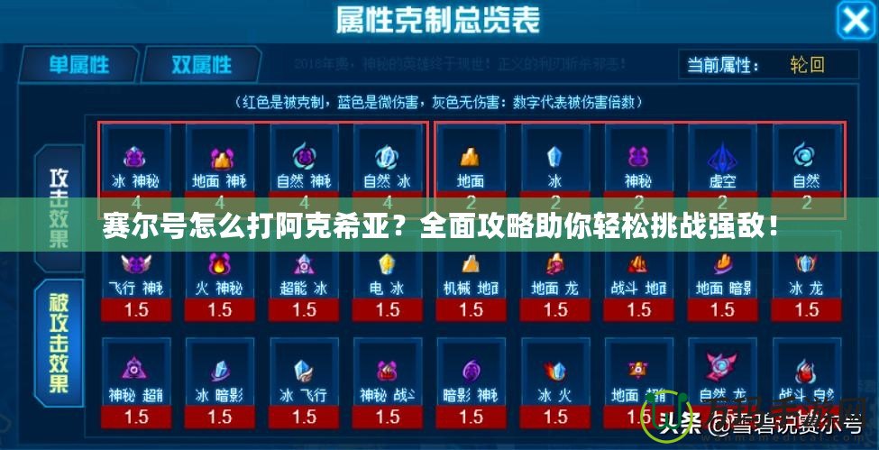 賽爾號怎么打阿克希亞？全面攻略助你輕松挑戰(zhàn)強敵！