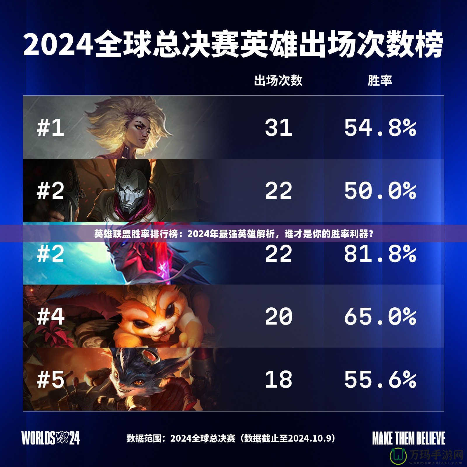 英雄聯(lián)盟勝率排行榜：2024年最強(qiáng)英雄解析，誰才是你的勝率利器？