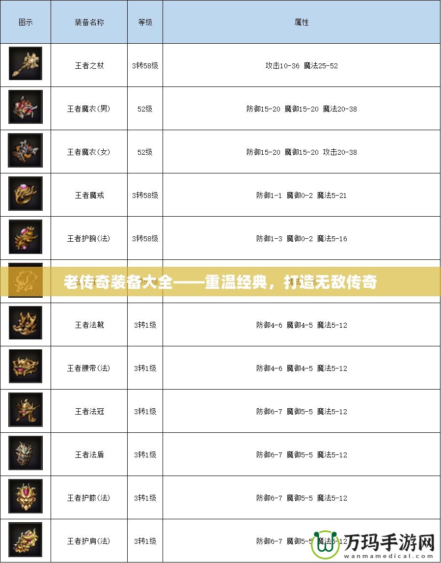 老傳奇裝備大全——重溫經典，打造無敵傳奇